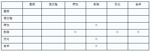 Lucene.net索引文件的并发访问和线程安全性