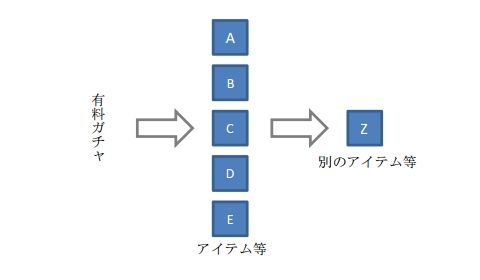 在日本被禁止的コンプガチャ設計