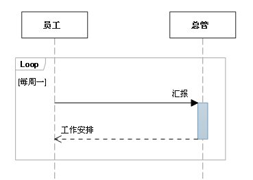 UML序列图总结