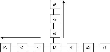 TOJ 1220 填数字游戏 / 深搜