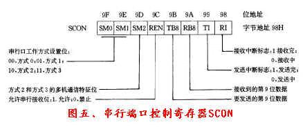 单片机的中断系统