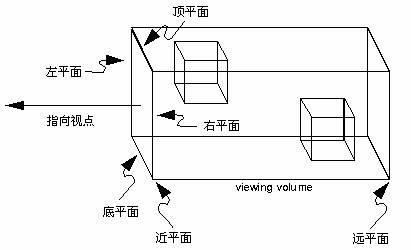 基于VC++的OpenGL编程讲座之坐标变换(2)