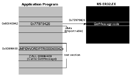 Peering Inside the PE: A Tour of the Win32 Portable Executable File Format