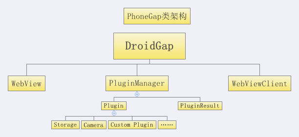 PhoneGap Class