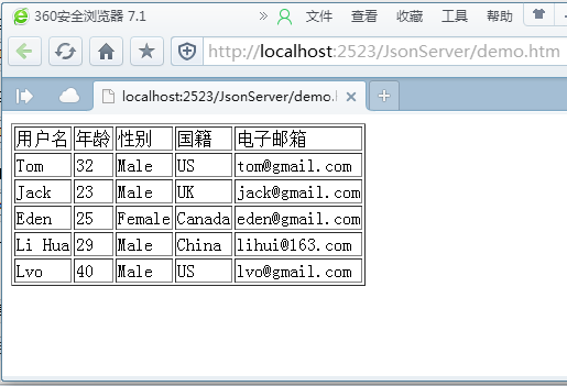 Json.Net Demo2