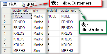 Sql学习第一天——SQL 练习题（3）