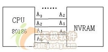 C语言嵌入式系统编程修炼