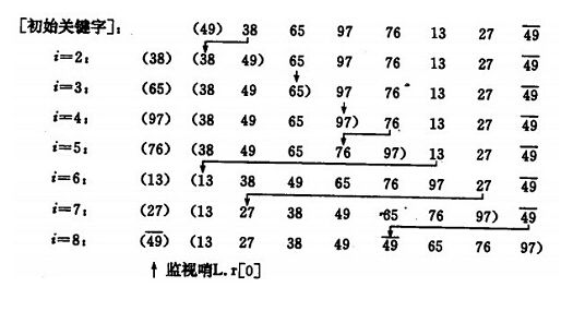 排序算法（二）
