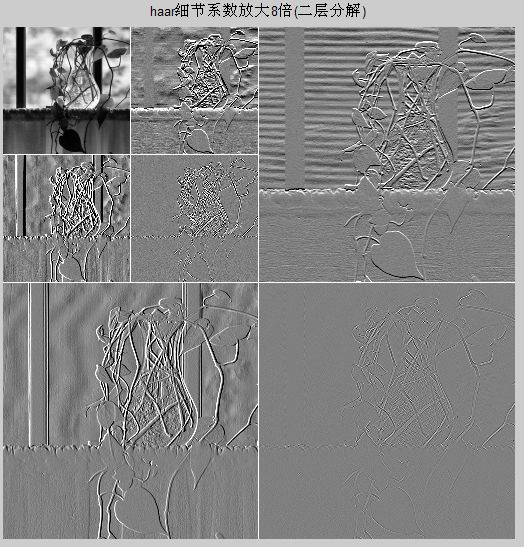 Matlab DIP(瓦)ch7小波练习