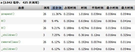 性能分析工具firebug.console.profile(title)