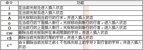 vi入门到精通