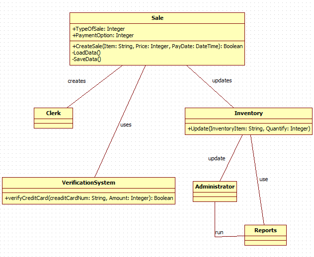 StarUML 详解 （Copy）