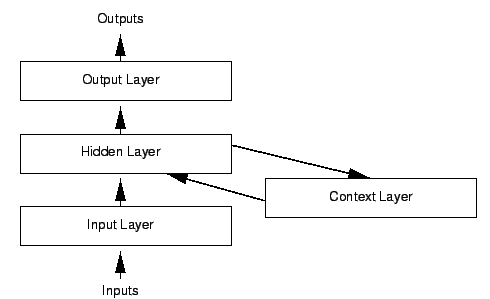 Deep learning：四十九(RNN-RBM简单理解)