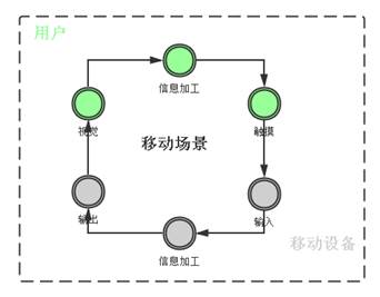 说明: C:\Users\dell\Downloads\人-机-环协同的交互系统 (1).png