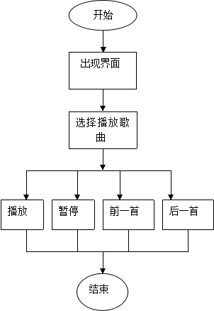 面向对象程序设计