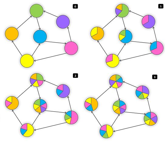 graph-propagation-3.png