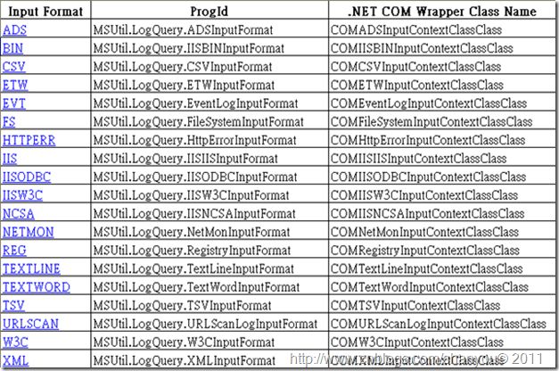 logparseinput