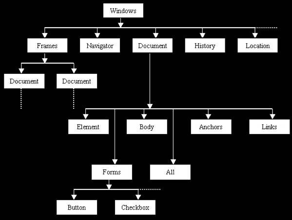 【笔记】——Javascript（1）