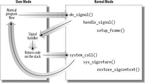 linux signal 处理