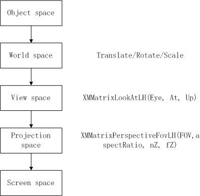 Tutorial 4: 3D Spaces