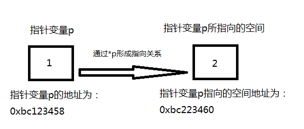 C语言关键字 - 铁布衫：const