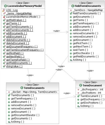 集成Lucene和HBase