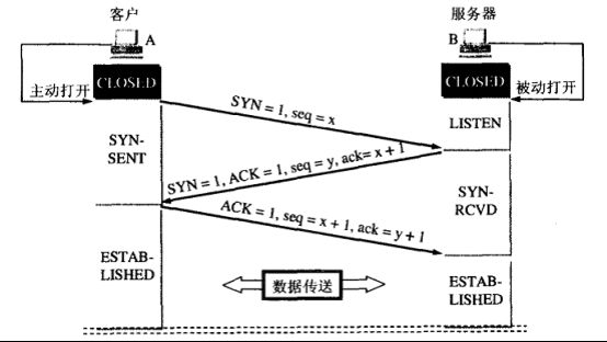 计算机网络知识整理