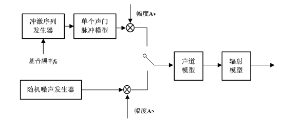 变速变调原理与方法总结