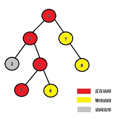 tarjan算法大意