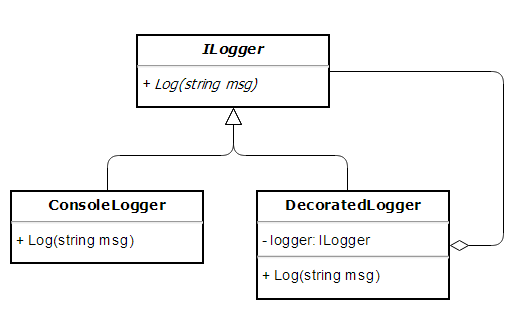 Dependency Injection 筆記 (3)