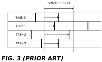 Read-Copy Update Implementation For Non-Cache-Coherent Systems