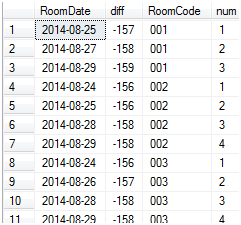 T-Sql处理孤岛接力问题