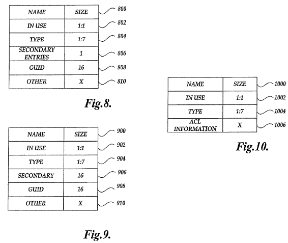 Extensible File System