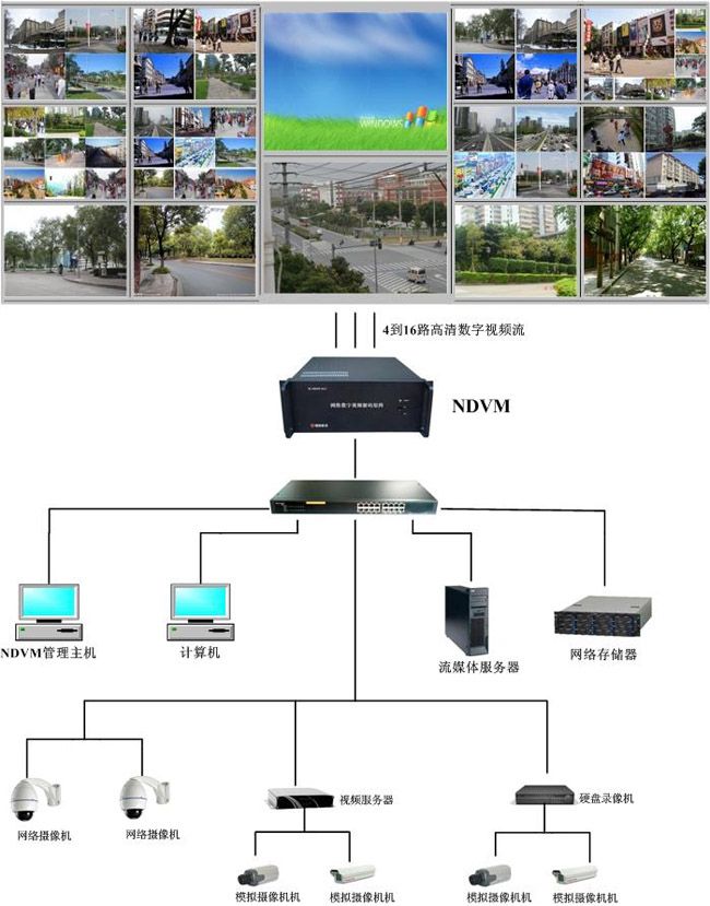 瑞蓝RL-NDVM-A16网络视频解码器 视频上墙解决方案专家--数字视频解码矩阵