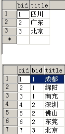 TreeView和数据库绑定