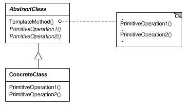 设计模式的解析和实现(C++)之十一-TemplateMethod模式