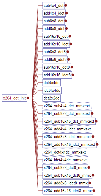 x264阅读记录-1