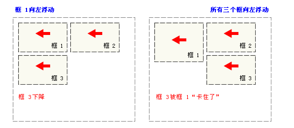 CSS基础编学习