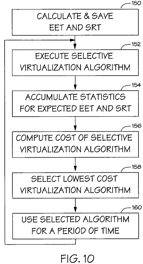 PatentTips - Adaptive algorithm for selecting a virtualization algorithm in virtual machine environments