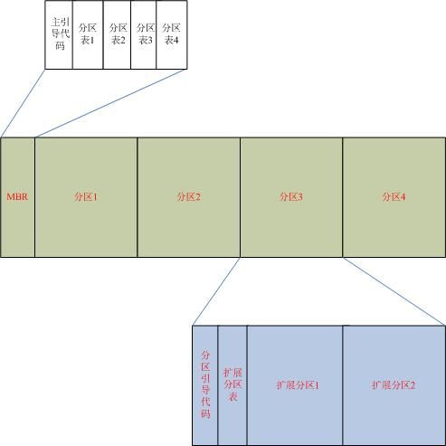 reactos操作系统实现(5)