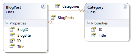 Entity Framework 实体关系总结