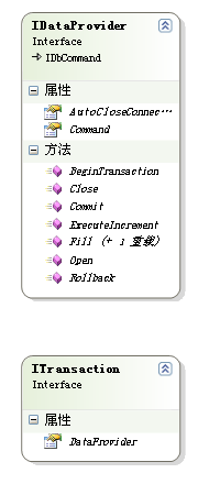 ORM(二)数据层的定义和实现。