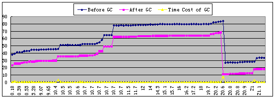 图十六2005年6月5日周日