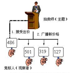 .NET设计模式：观察者模式（Observer Pattern）