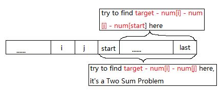 【leetcode刷题笔记】4Sum