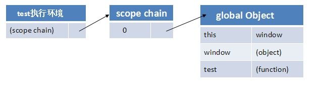 【javascript基础】3、变量和作用域