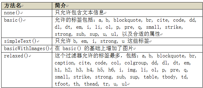 使用 jsoup 对 HTML 文档进行解析和操作