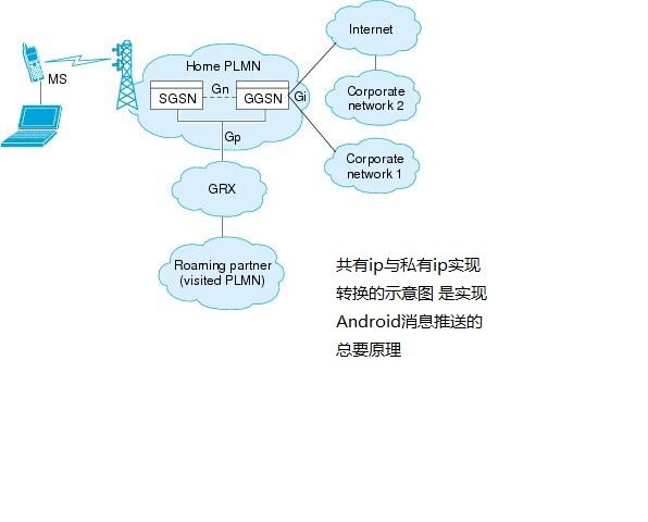 Android推送分析