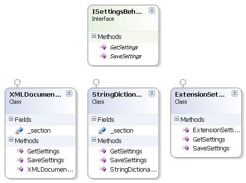 BlogEngine.Net架构与源代码分析系列part8：扩展——DataStore分析