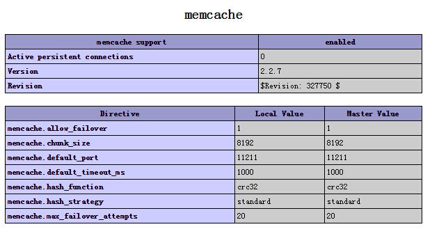 Windows下memcached的安装配置